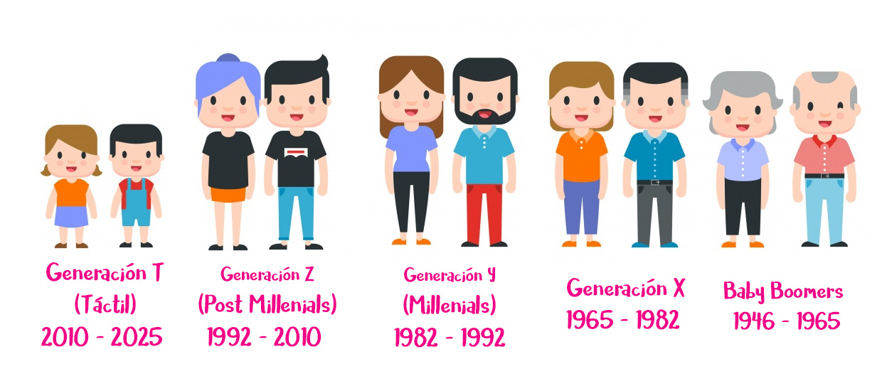 Generaciones Humanas